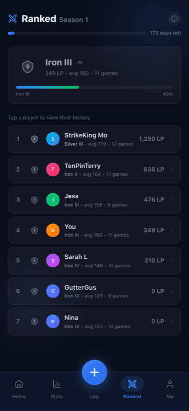 Ranked season leaderboard